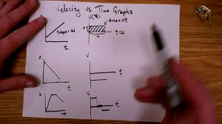 Constant Velocity [upl. by Ayanej]