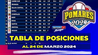 POSICIONES al 24 de Marzo Pomares 2024 Nicaragua [upl. by Anatsirhc]