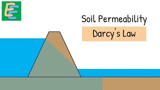 Soil Permeability  Darcys Law [upl. by Stalker623]