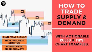 How to Identify Correctly and Trade Supply and Demand Zones  FOREX [upl. by Hoes895]