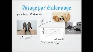 Dosage par étalonnage [upl. by Balmuth]