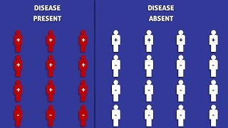 Prevalence  How To Calculate It [upl. by Raamal]