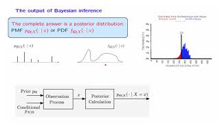 L144 The Bayesian Inference Framework [upl. by Annayr]