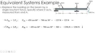 Statics Example Equivalent Systems [upl. by Aerdnaxela997]