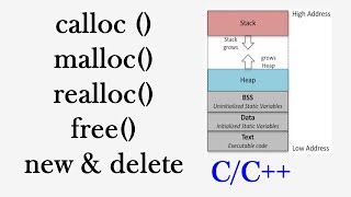 Dynamic memory allocation in C and C  calloc malloc realloc free new delete [upl. by Erreid]