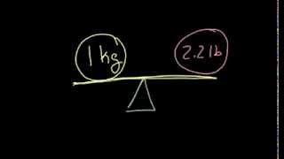 Pounds to Kilograms [upl. by Terrie]