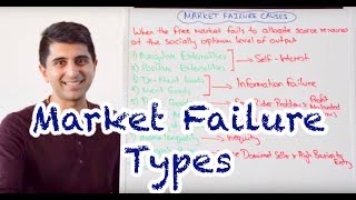 Y1 22 Types of Market Failure [upl. by Matty]