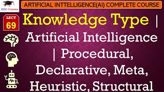 L69 Knowledge Type  Artificial Intelligence  Procedural Declarative Meta Heuristic Structural [upl. by Atiuqahc]