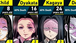 Evolution of Kagaya Ubuyashiki  Demon Slayer [upl. by Nysilla415]