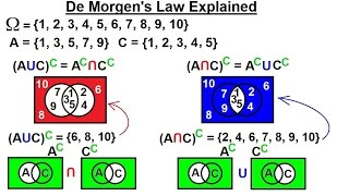 Probability amp Statistics 6 of 62 De Morgans Law Explained [upl. by Weiner]