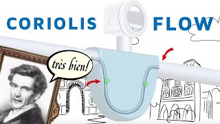 The Coriolis Flow Measuring Principle Explained [upl. by Linetta]