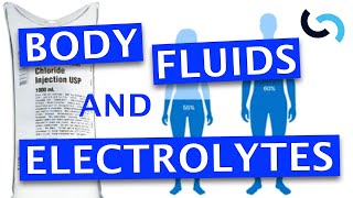 Fluid Balance in Surgery Patients [upl. by Dowlen20]