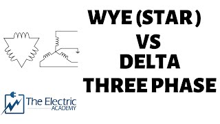 Wye and Delta three phase configuration  A brief overview [upl. by Kenaz]