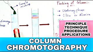 Column chromotography  Principle Technique procedure applications  Bio science [upl. by Ytsirc]