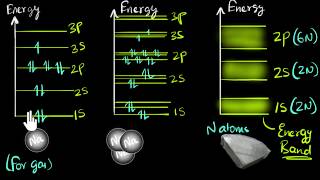 Band theory of solids  Class 12 India  Physics  Khan Academy [upl. by Margery]