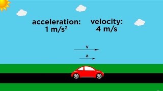 PositionVelocityAcceleration Part 1 Definitions [upl. by Akima580]