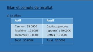 Bilan et compte de résultat [upl. by Rochelle]