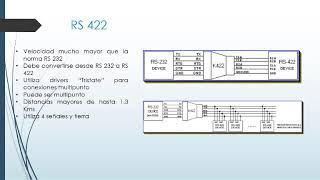 Protocolos de comunicacion rs 232 422 y 485 [upl. by Egni]