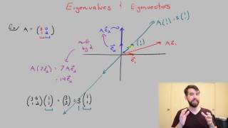 What eigenvalues and eigenvectors mean geometrically [upl. by Bette]