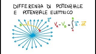 La Differenza di Potenziale Elettrico [upl. by Eiryt773]