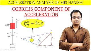 Coriolis Component of Acceleration [upl. by Notniv]