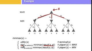 minimax algorithm [upl. by Amalea]