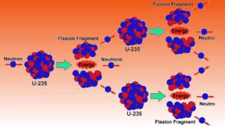 The Uranium 235 Chain Reaction  Physics Made Fun [upl. by Cari607]