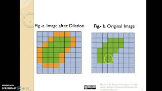 Morphological ProcessingErosion amp Dilation [upl. by Aimehs308]