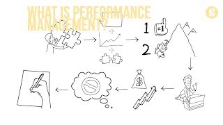 What is Performance Management [upl. by Koby]