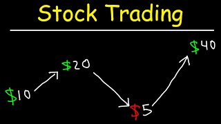 Stock Trading Strategies for Beginners [upl. by Samella]