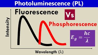 Photoluminescence Fluorescence Vs Phosphorescence Spectroscopy [upl. by Kaz]