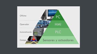 Instrumentación  Protocolos de Comunicación Industrial [upl. by Hurd534]
