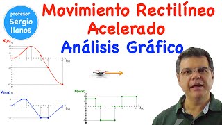 Movimiento Rectilíneo Uniformemente Acelerado Análisis Gráfico [upl. by Tiphany]