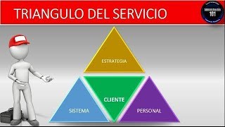 El Triángulo Del Servicio [upl. by Entsirhc]