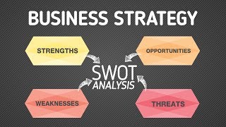 Business strategy  SWOT analysis [upl. by Ekoorb]