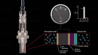 Discover DENSO Lambda Sensor technology [upl. by Ennaeiluj]