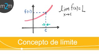 Concepto intuitivo de límite [upl. by Ploch]