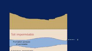 Les eaux souterraines aquifère et nappes [upl. by Irrehc]