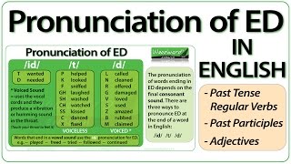 ED pronunciation in English  How to pronounce ED endings [upl. by Acceber]