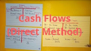 Statement of Cash Flows  Direct Method Part 1 [upl. by Leila]