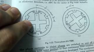 SRM motor in 6 min principle operations drive ckts [upl. by Cornish]