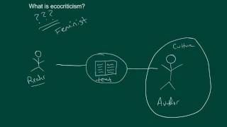 A Very Basic Intro to Ecocriticism [upl. by Dorthy966]