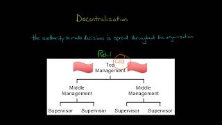 Decentralization [upl. by Dewhirst]