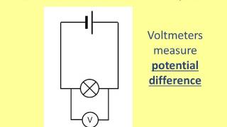 Ammeters and Voltmeters [upl. by Parnell]