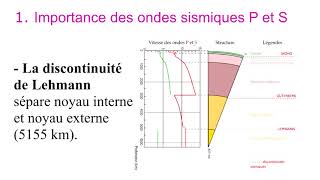 La structure interne du globe terrestre [upl. by Matuag]