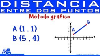 Distancia entre dos puntos método gráfico [upl. by Idet]