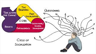 Implicit Bias Defined [upl. by Nesrac]