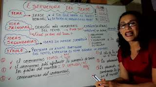 ESTRUCTURA DEL TEXTO TEMA TÍTULO IDEA PRINCIPAL E IDEAS SECUNDARIAS [upl. by Janyte]