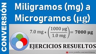 Conversión de Miligramos mg a Microgramos µg  mg a µg [upl. by Attej]