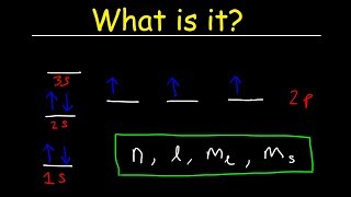 Aufbaus Principle Hunds Rule amp Paulis Exclusion Principle  Electron Configuration  Chemistry [upl. by Drofhsa]